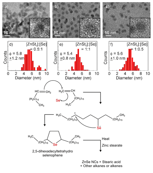 Zinc Stearate as A Precursor for The Synthesis of Zinc Selenide Semiconductor Nanocrystals